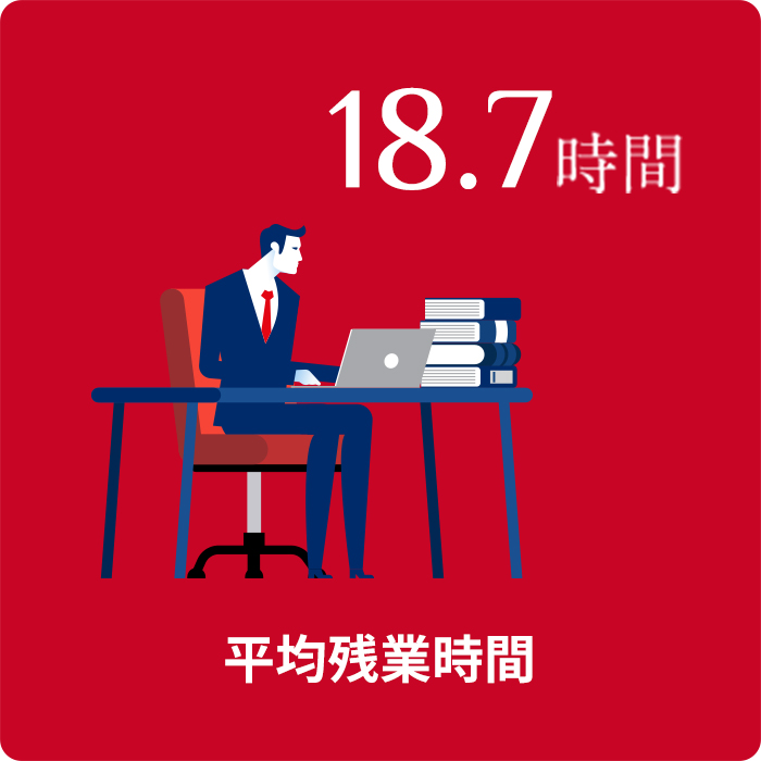 平均残業時間