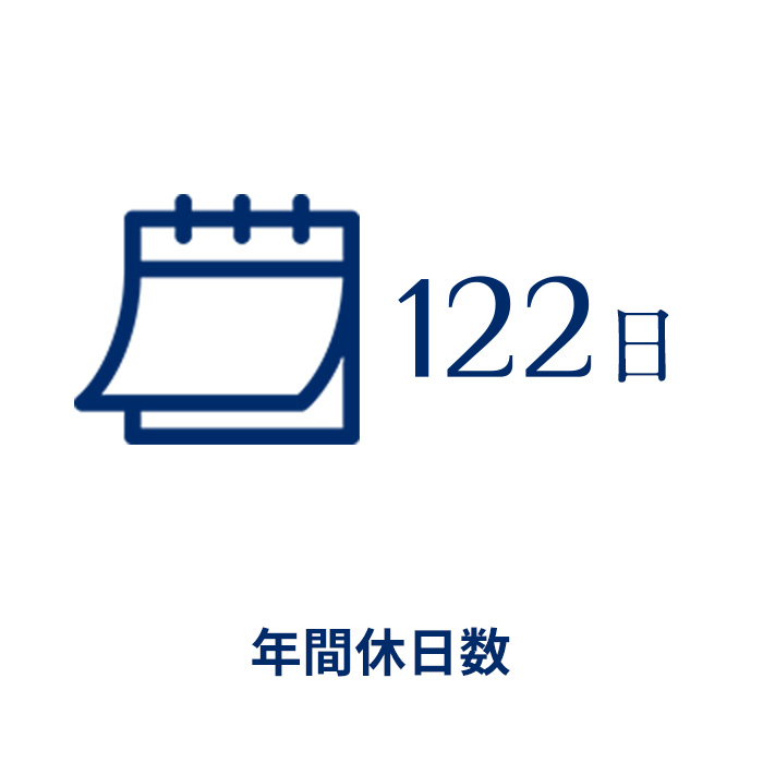 年間休日数